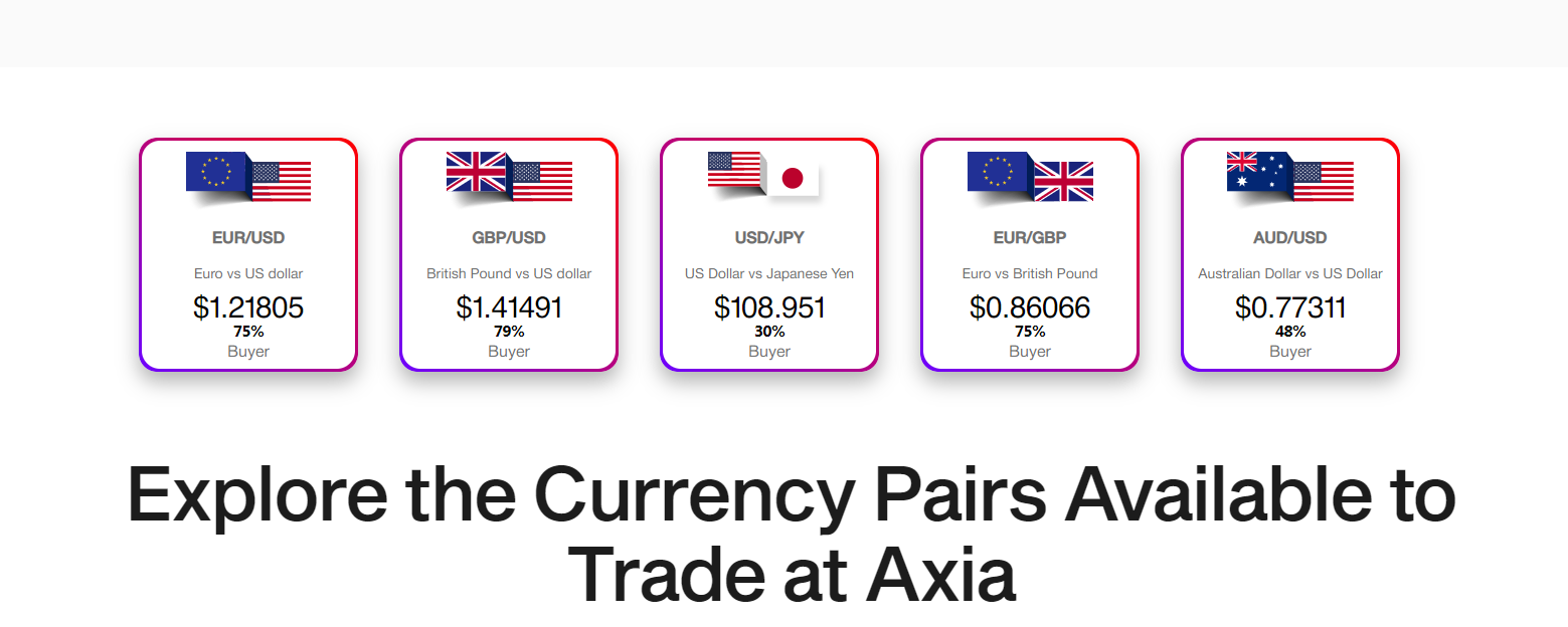 Some of the currency pairs you can trade with Axia