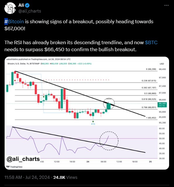 Ali Martinez July 24 Bitcoin Breakout