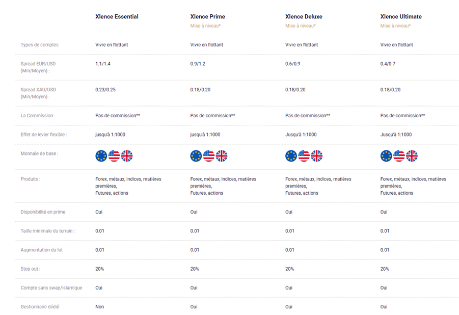 offre de comptes de trading du courtier en ligne Xlence