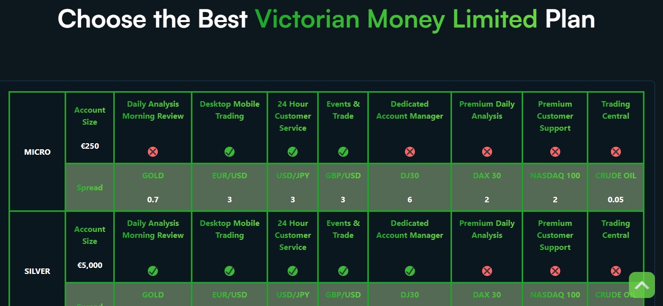 Victorian Money Limited Accounts Victorian Money Limited Accounts