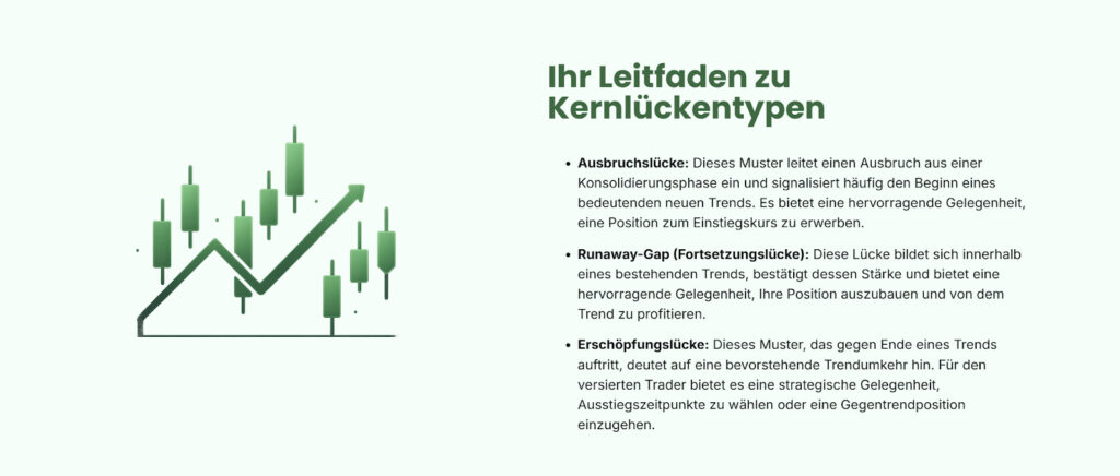 Übersicht zentraler Gap-Typen und deren Einordnung im Trading bei Soho International